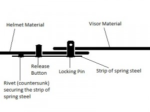 Schematic of the engaged spring pin